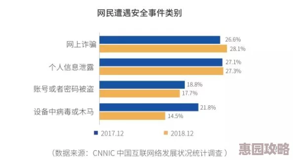 老色鬼网站：惊人黑幕曝光，数万用户私密数据泄露引发公众恐慌！