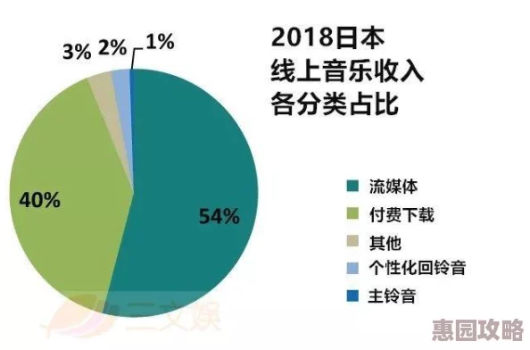 探索日本最受欢迎的免费在线平台：畅享多元文化与娱乐内容的无限可能性